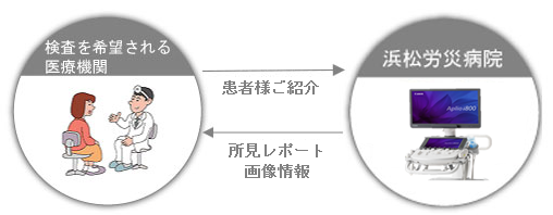 画像診断機器共同利用による地域連携