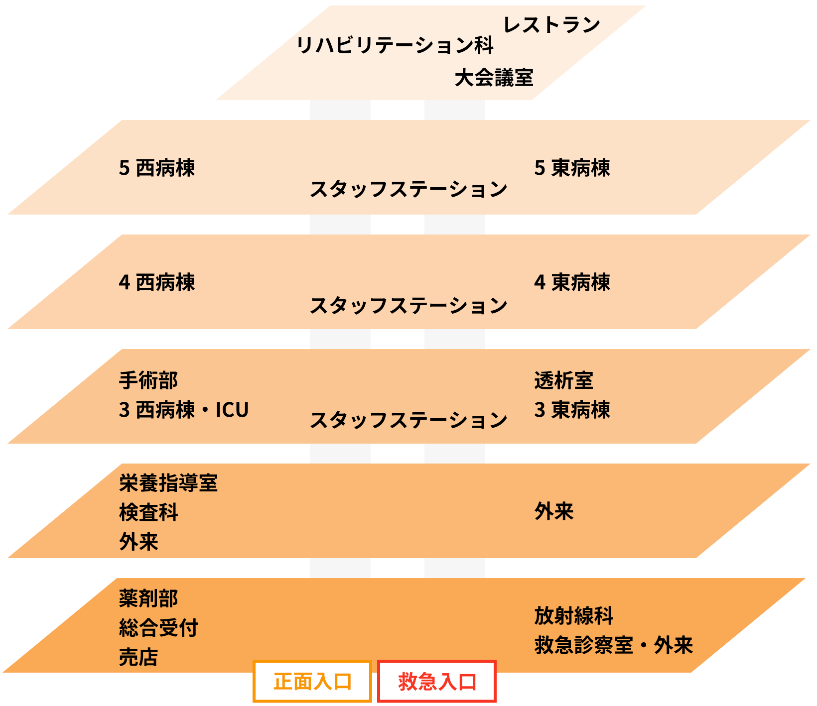 施設のご案内