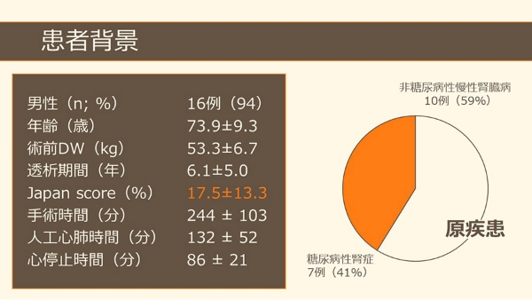 浜松労災病院における透析患者様に対する手術成績のグラフ1