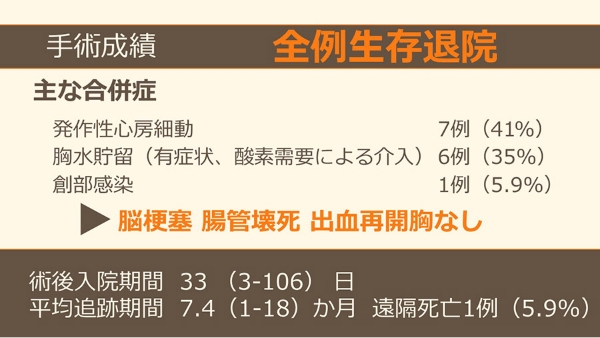 浜松労災病院における透析患者様に対する手術成績のグラフ3