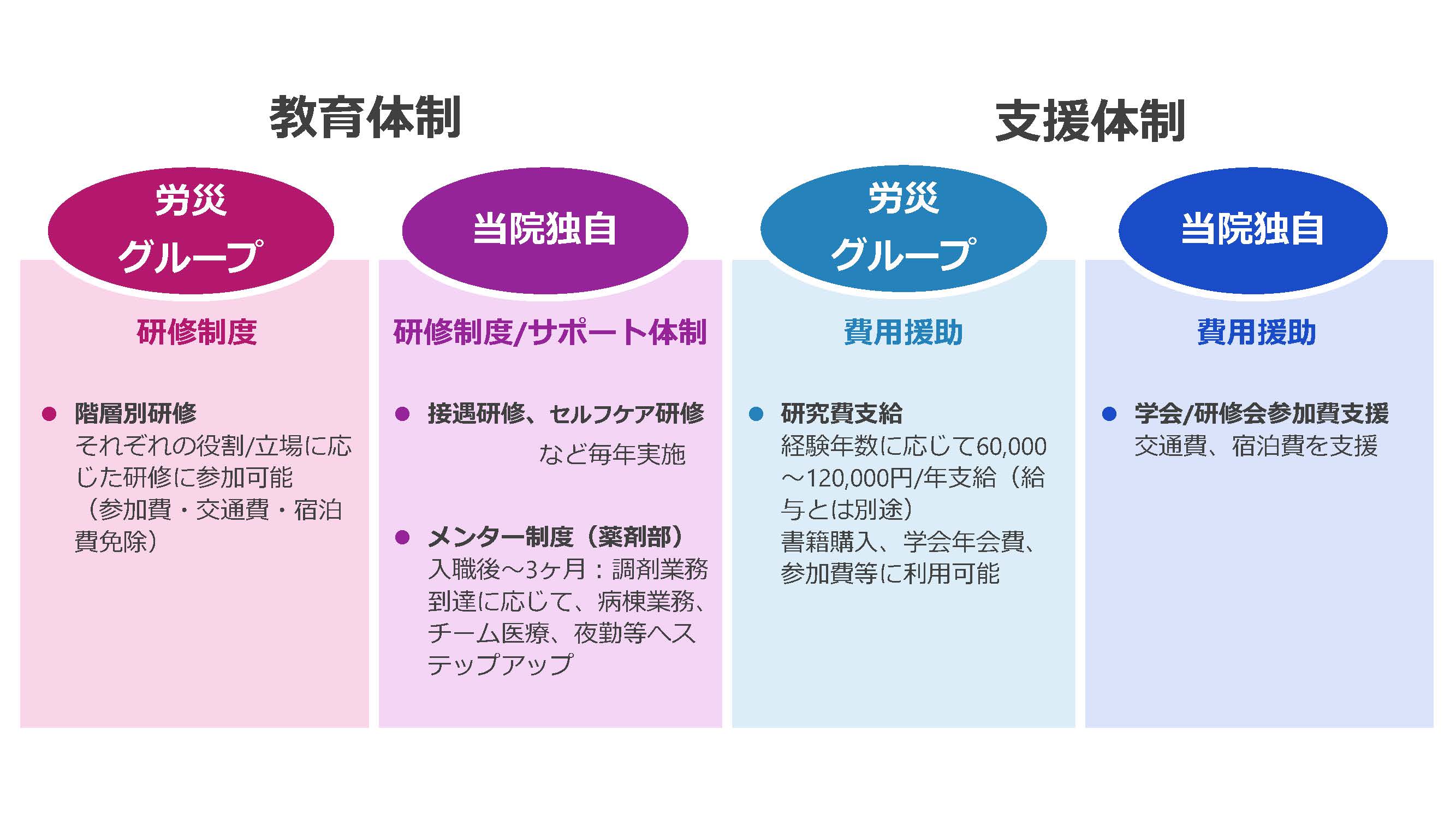 教育・支援体制1