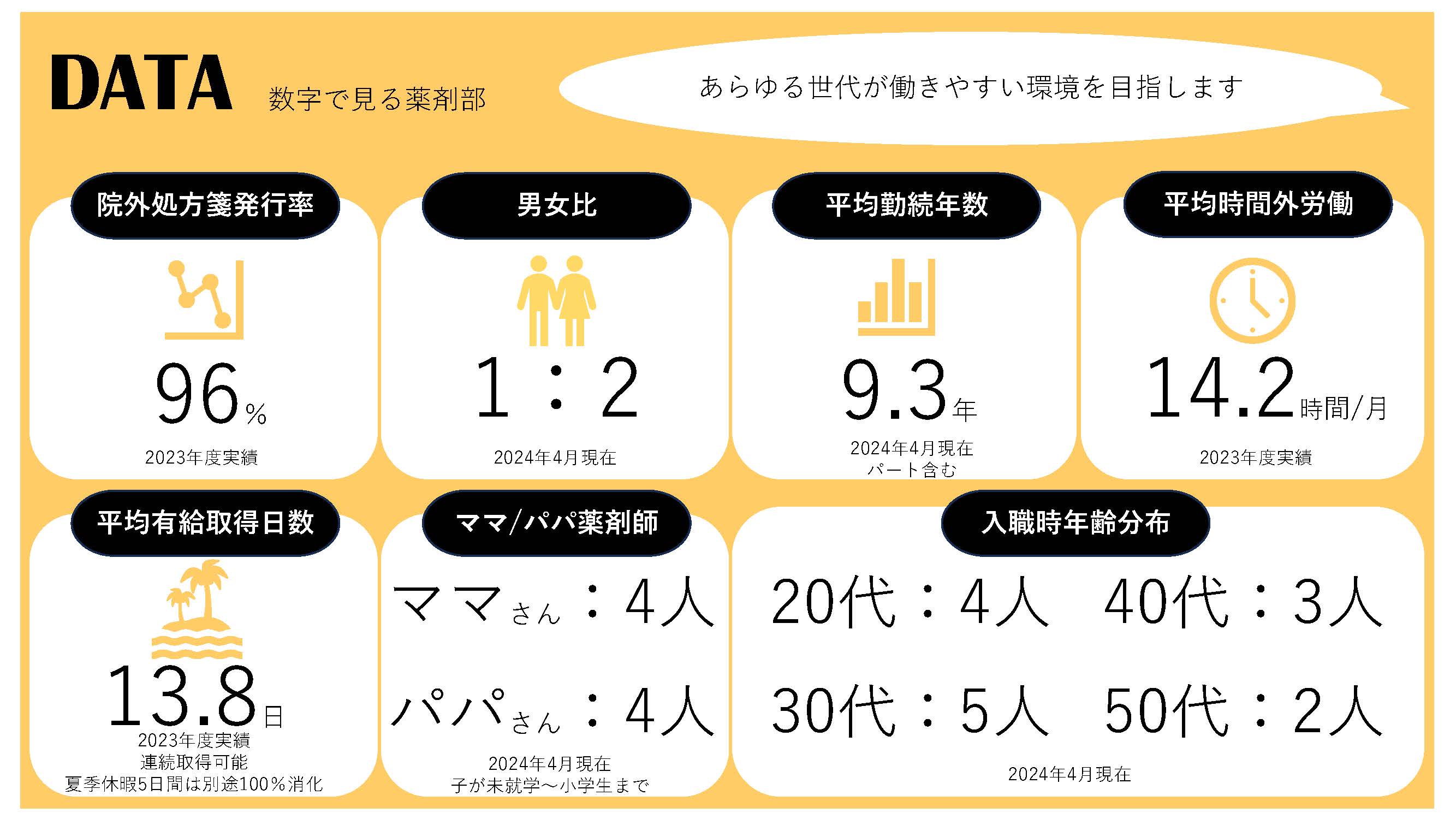 数字で見る薬剤部