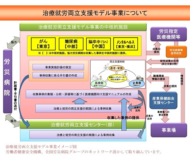 治療就労両立支援モデル事業