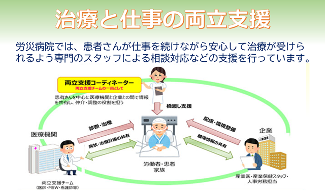 治療就労両立支援モデル事業