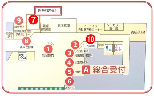 医療福祉相談について