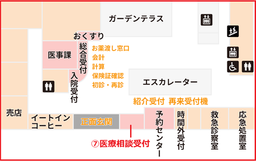 医療福祉相談について