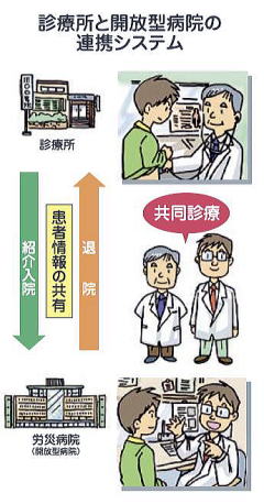 開放型共同診療